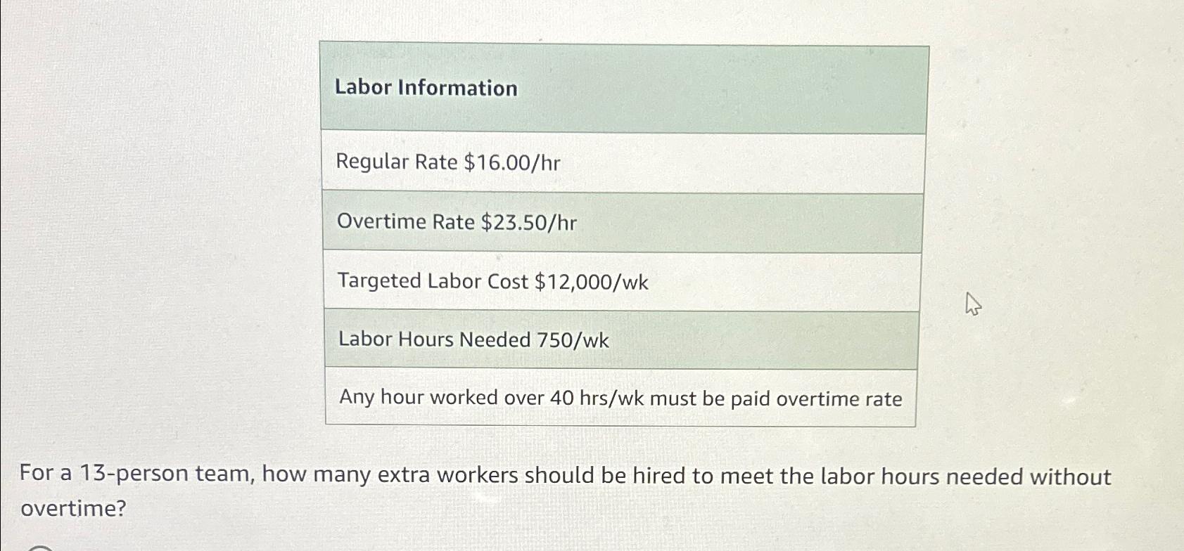 Solved Labor InformationRegular Rate $16.00hrOvertime Rate | Chegg.com