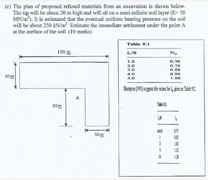 Solved (©) The plan of proposed refused materials from an | Chegg.com