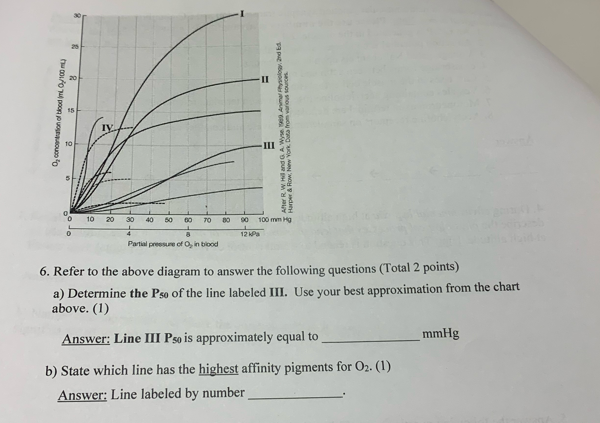 Solved Refer to the above diagram to answer the following | Chegg.com