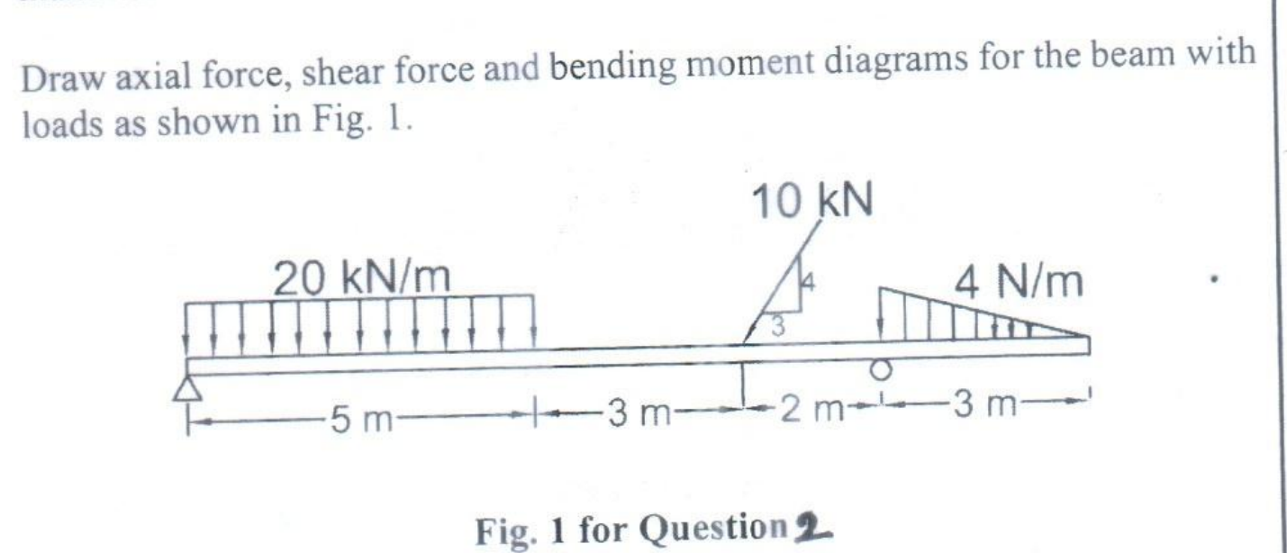 Solved Draw axial force, shear force and bending moment | Chegg.com
