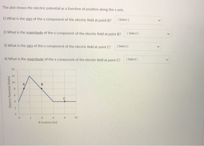 Solved The plot shows the electric potential as a function | Chegg.com