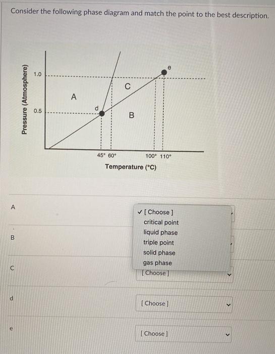 Solved Consider the following phase diagram and match the | Chegg.com