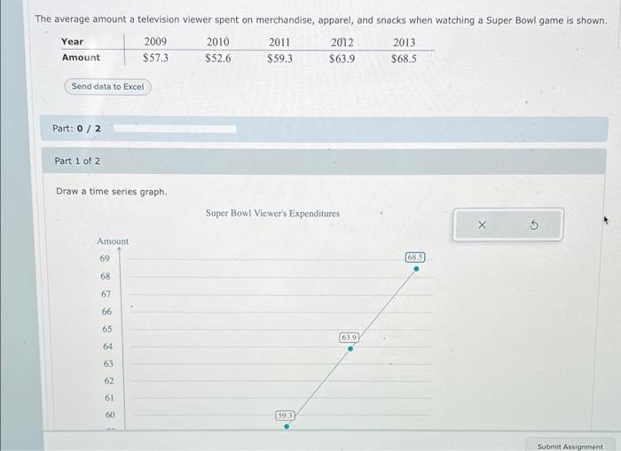 Solved The average amount a television viewer spent on