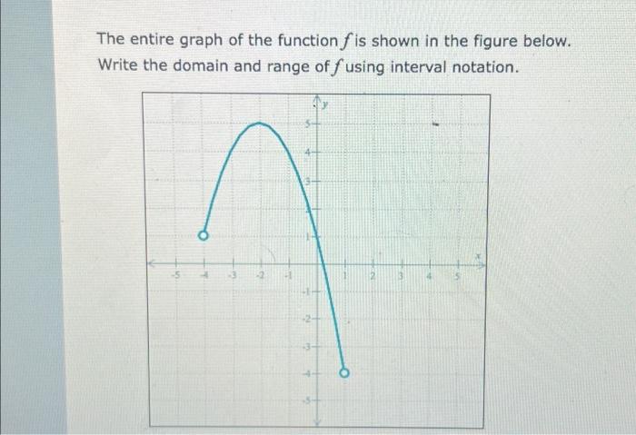 Solved The entire graph of the function f is shown in the | Chegg.com