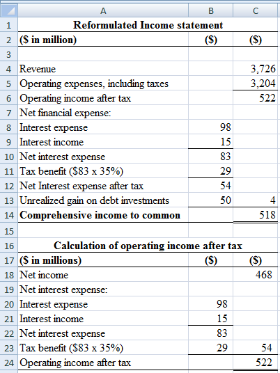 Reformulated Income Statement Example