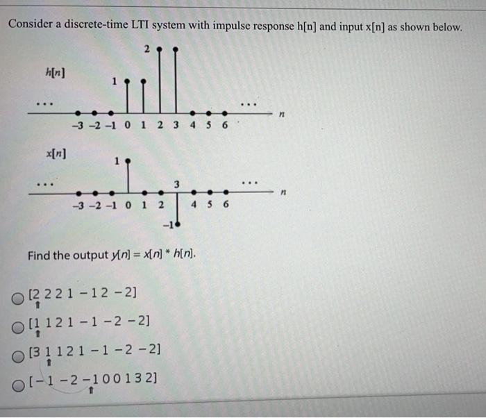 Solved Consider a discrete-time LTI system with impulse | Chegg.com