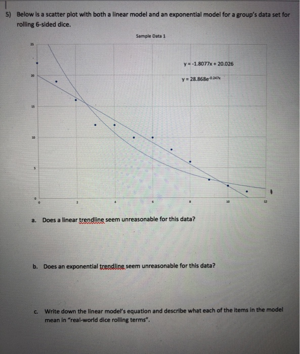 Solved 5) Below is a scatter plot with both a linear model | Chegg.com