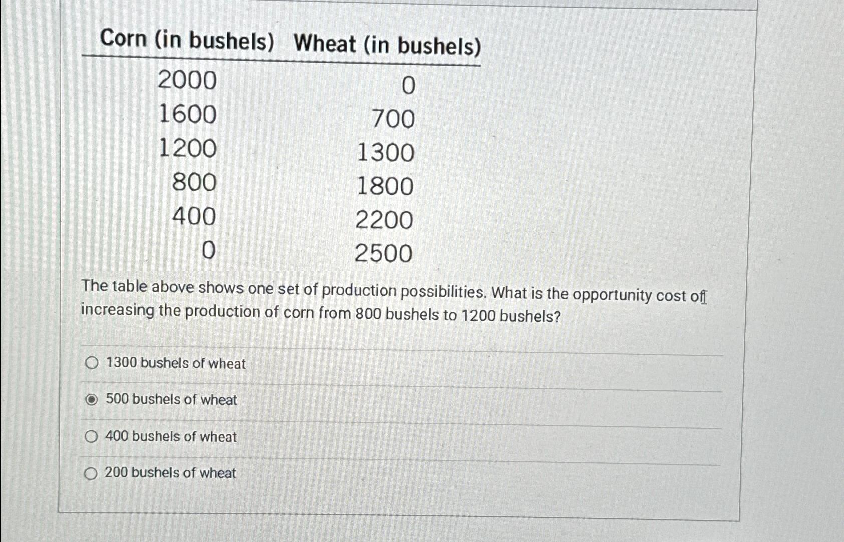 Solved Corn (in bushels) ﻿Wheat (in