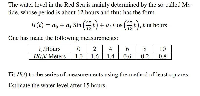 The water level in the Red Sea is mainly determined by the so-called M2- tide, whose period is about 12 hours and thus has th