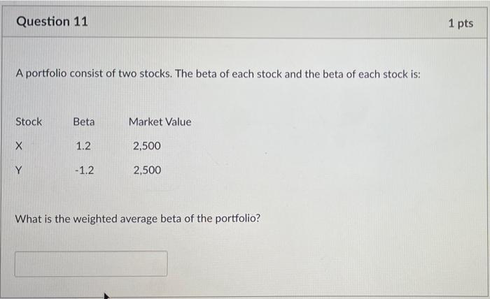 Solved Question 11 1 pts A portfolio consist of two stocks. | Chegg.com