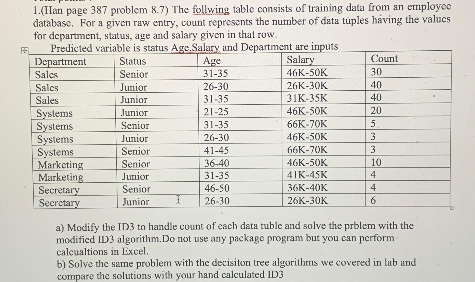 Solved 1.(Han page 387 ﻿problem 8.7 ) ﻿The follwing table | Chegg.com