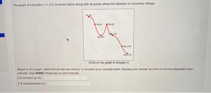 Solved The graph of a function y = f(x) is shown below along | Chegg.com