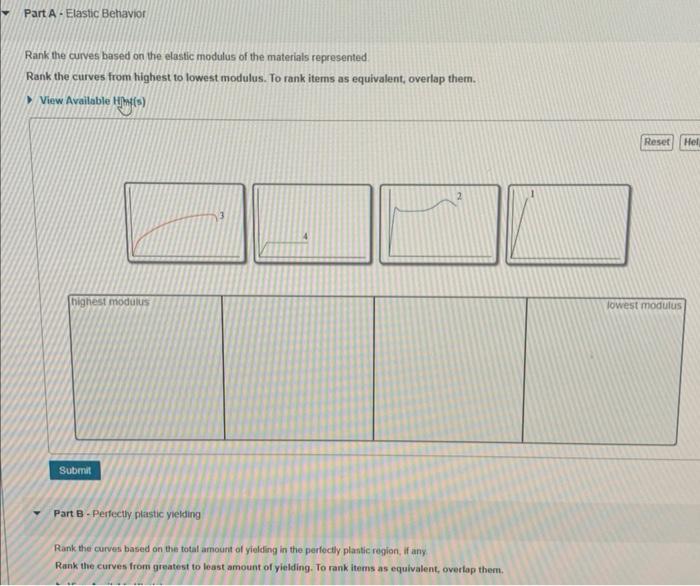 Rank the curves based on the elastic modulus of the materials represented.
Rank the curves from highest to lowest modulus. To