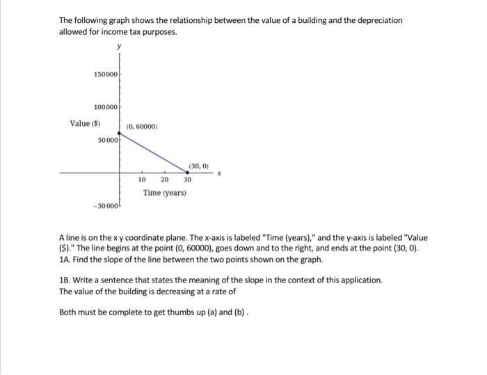 Solved The following graph shows the relationship between | Chegg.com