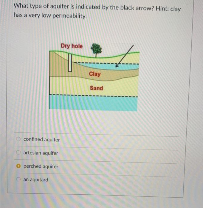 Solved What type of aquifer is indicated by the black arrow? | Chegg.com
