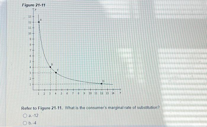 Solved Refer to Figure 21-11. What is the consumer's | Chegg.com