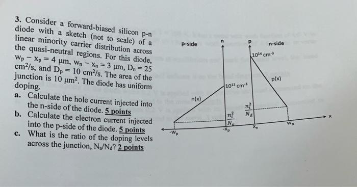 Solved Consider A Forward Biased Silicon P N Diode With A Chegg Com