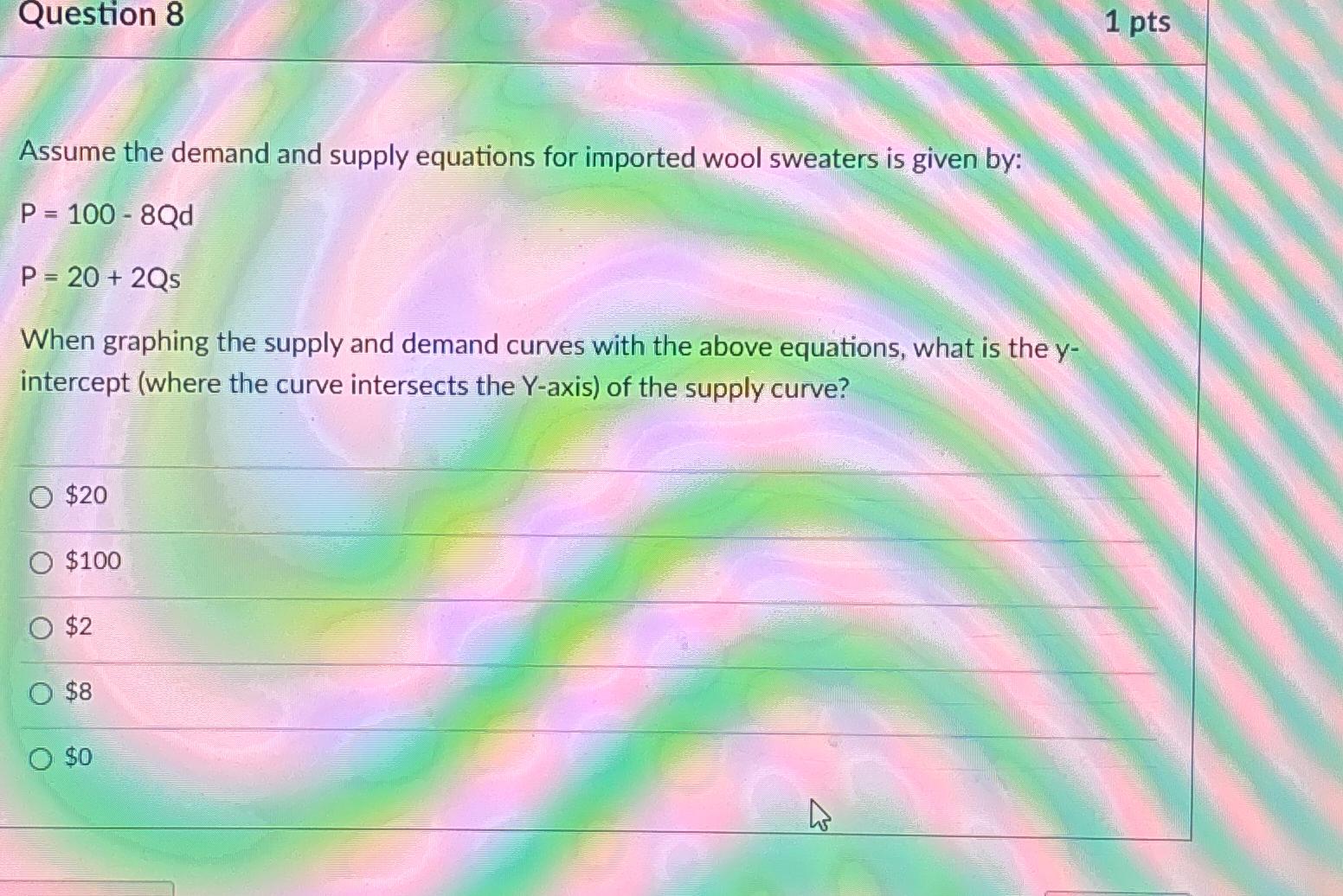 Drawing Supply And Demand Curves From Equations