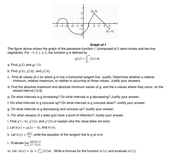 Solved Graph Off The Figure Above Shows The Graph Of The