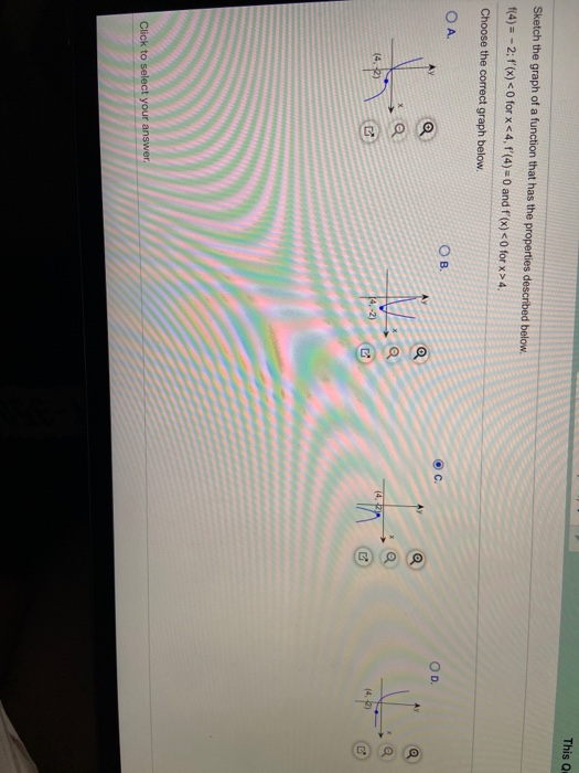 Solved This Sketch the graph of a function that has the | Chegg.com