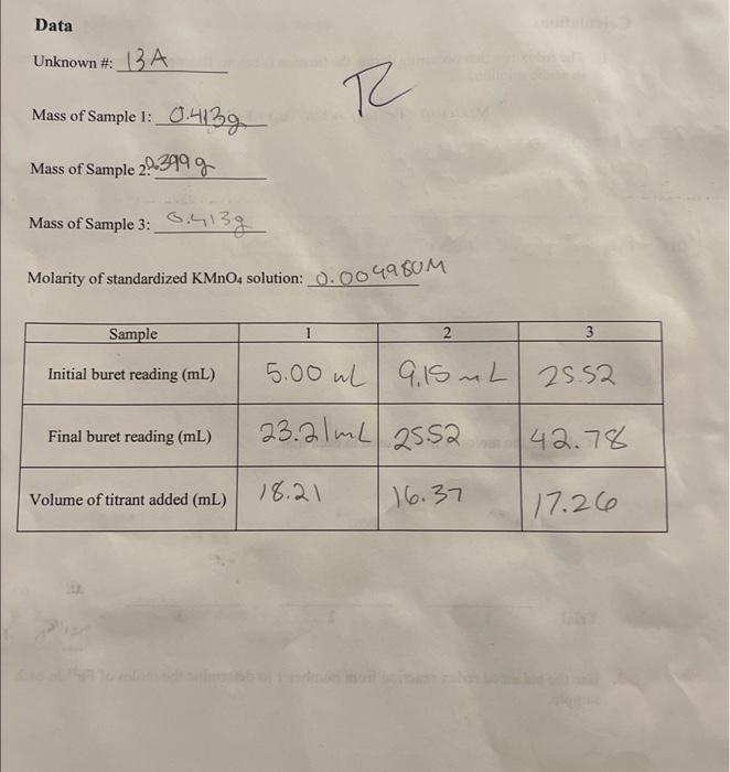 Solved Determination of Iron Content by Redox Titration 1. | Chegg.com