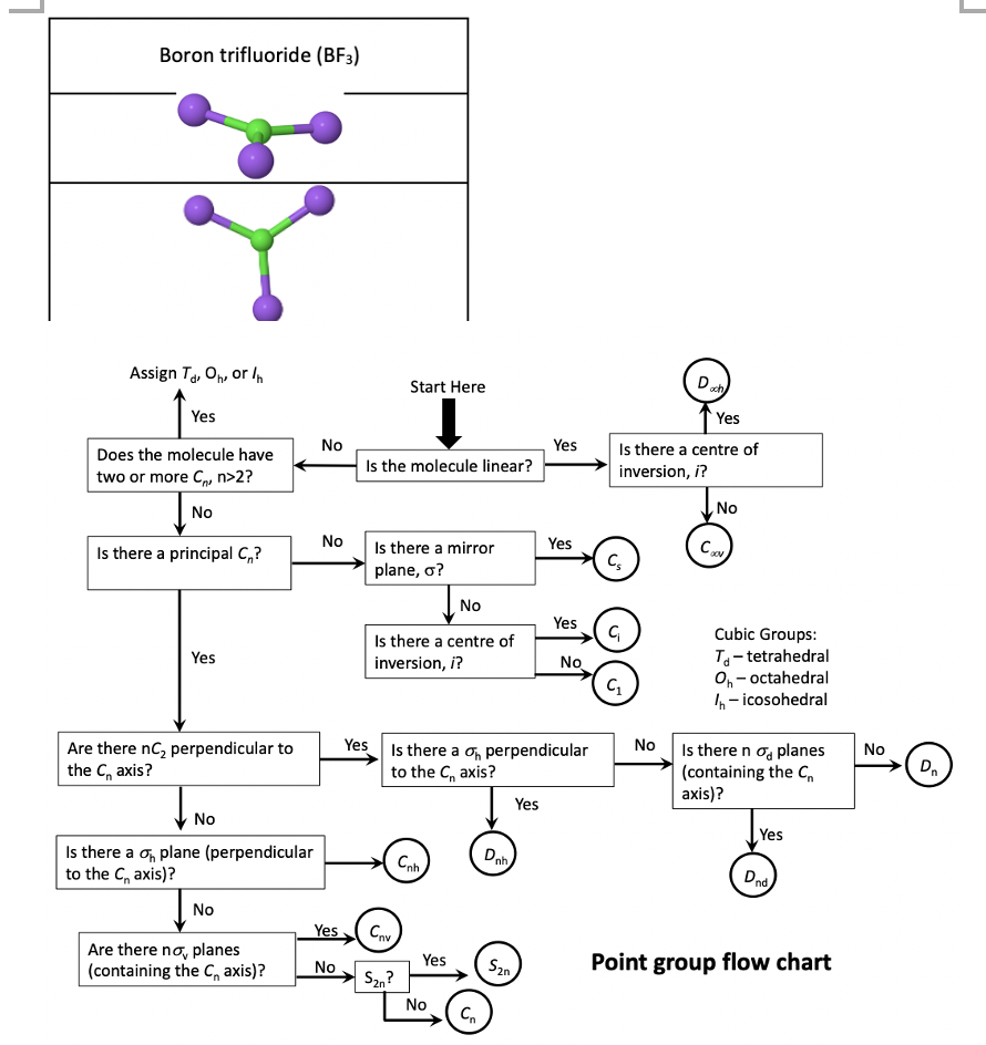 Point Group Flow Chart Explained Solved Referring to the molecule shown : (a) Identify all | Chegg.com