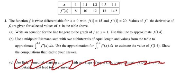 Solved 1 1.1 1.2 1.3 1.4 8 10 12 13 14.5 4. The function f | Chegg.com