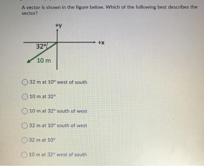 Solved A vector is shown in the figure below. Which of the | Chegg.com