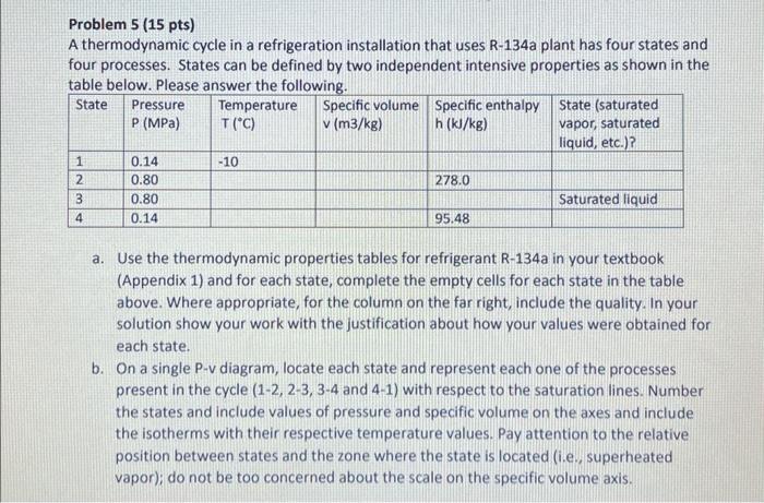 Solved Problem 5 (15 pts) A thermodynamic cycle in a | Chegg.com