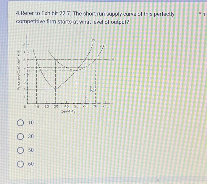 Solved 4. Refer to Exhibit 22-7. The short run supply curve | Chegg.com