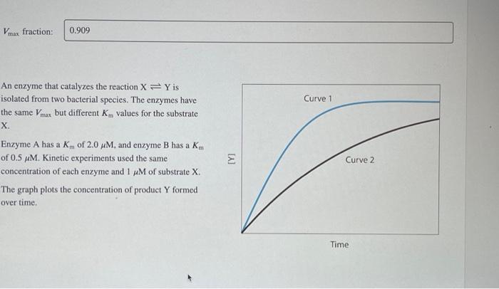 Solved An enzyme that catalyzes the reaction X⇌Y is isolated | Chegg.com