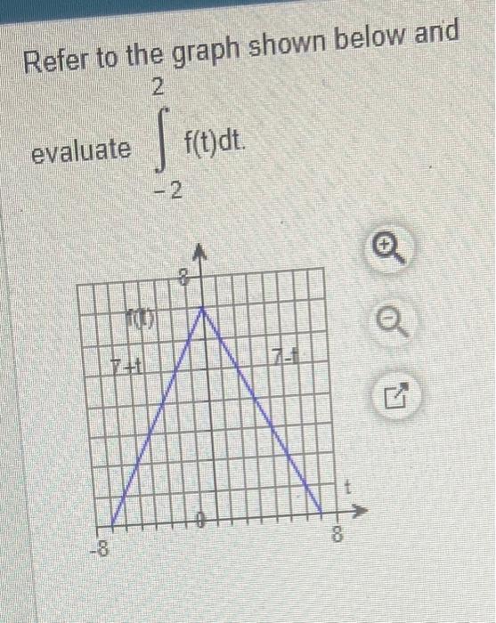 Solved Refer to the graph shown below and evaluate | Chegg.com