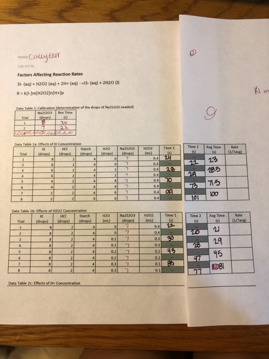name. Cailey Elur LAS SECN Factors Affecting Reaction | Chegg.com