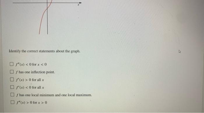Solved Consider the graph of a functions Identify the | Chegg.com