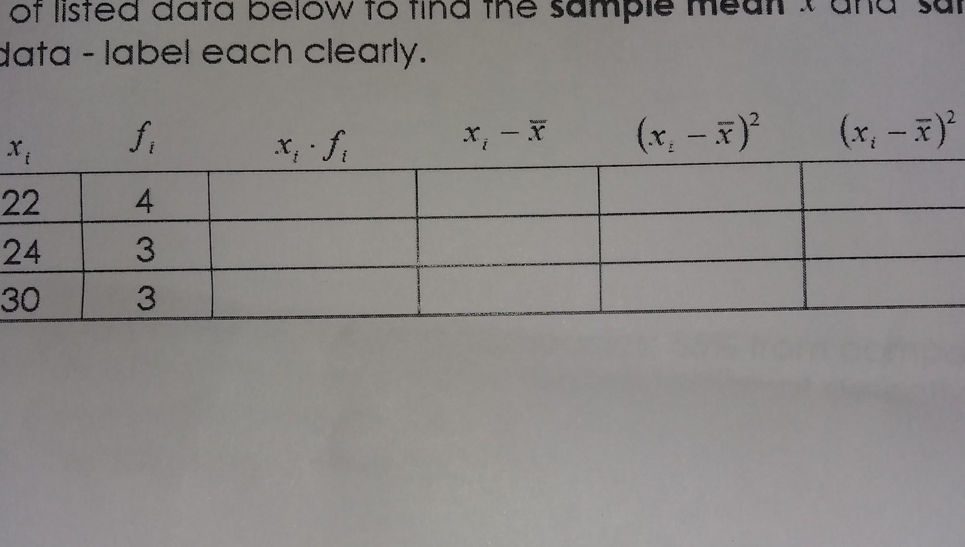 solved-use-the-table-of-data-below-to-find-the-sample-mean-chegg