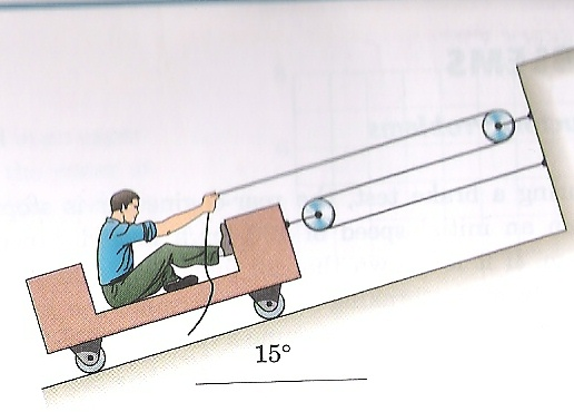 Solved A Man Pulls Himself Up The 15 Degree Incline By The | Chegg.com