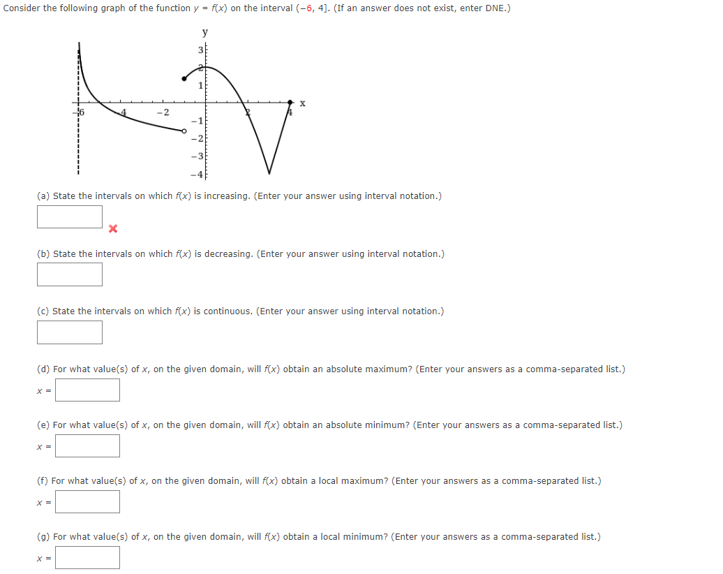 Solved help please Consider the following graph of the | Chegg.com