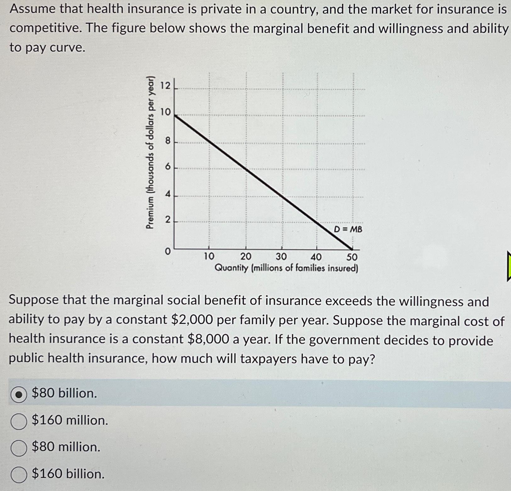 Solved Assume that health insurance is private in a country, | Chegg.com