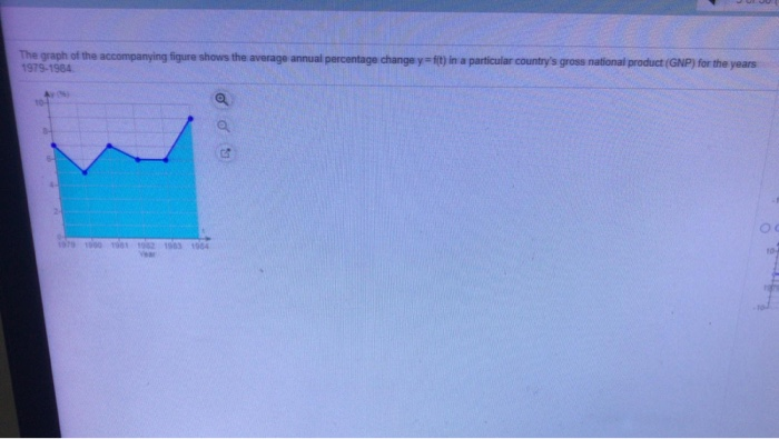 Solved The graph of the accompanying figure shows the | Chegg.com