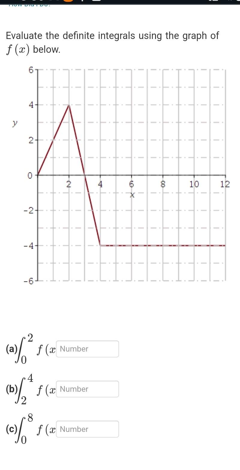 Solved Evaluate the definite integrals using the graph of | Chegg.com