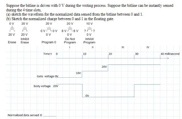 6. (20 pts) The figures show the five different erase | Chegg.com