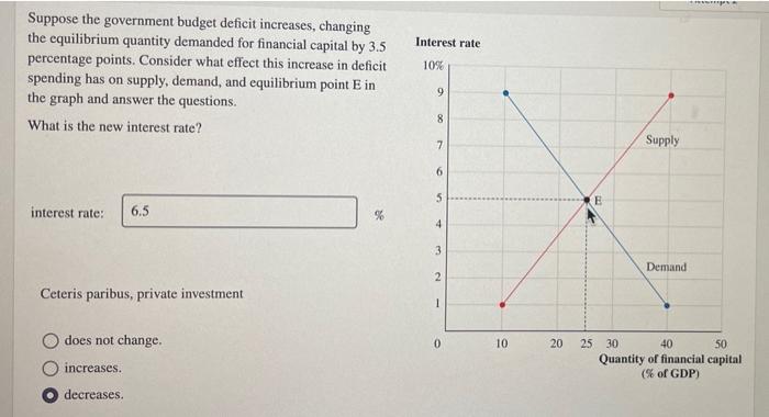 Solved Interest rate 10% Suppose the government budget | Chegg.com