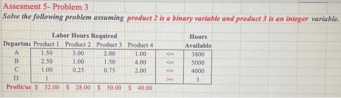 Solved Assesment 5-Problem 3 Solve the following problem | Chegg.com