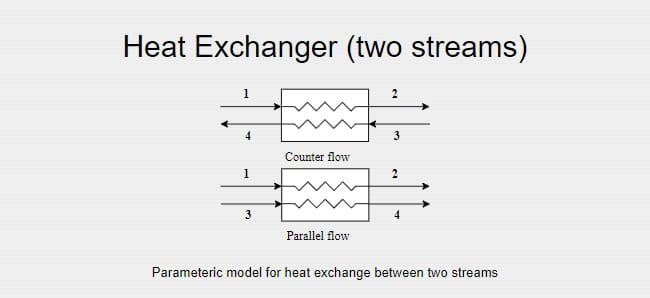 Solved Consider heat exchanger transfer 100% | Chegg.com