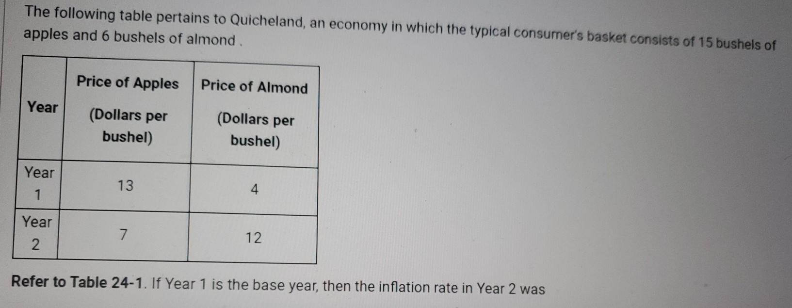 Solved The following table pertains to Quicheland, an