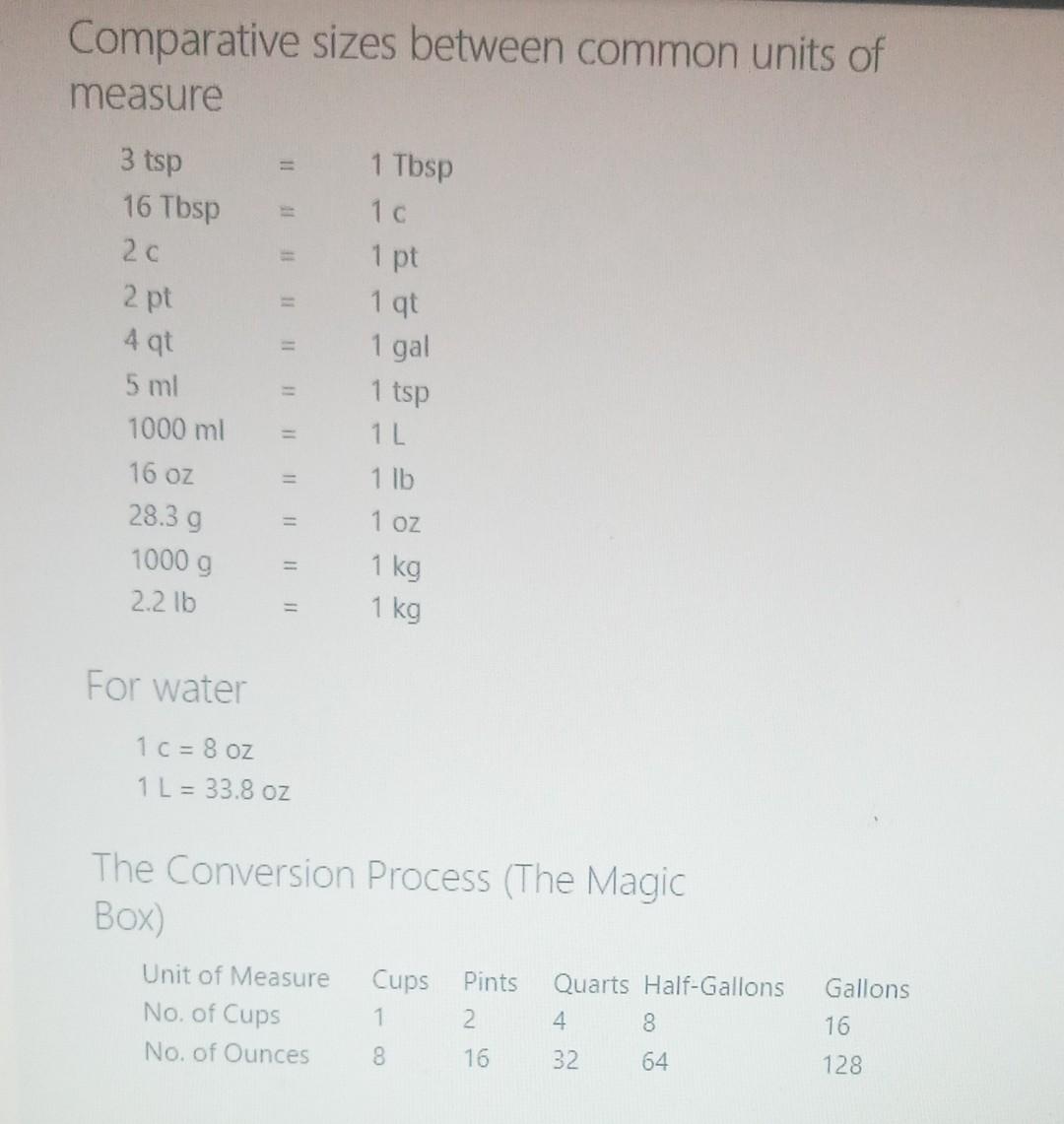 Unit Weight Measure Solved Units of Measure by Weight and Volume (with | Chegg.com