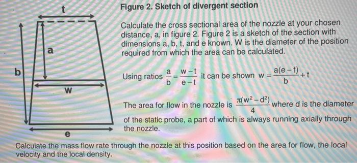 Solved Figure 2. Sketch of divergent section Calculate the | Chegg.com