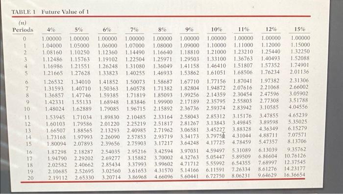 Solved For the problem, use the PV table please. the last 4 | Chegg.com