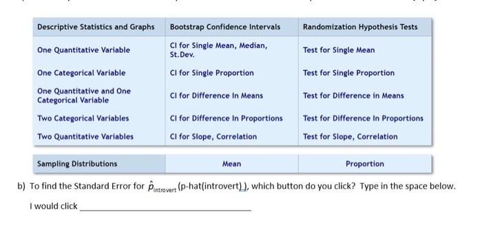 Solved Descriptive Statistics And Graphs One Quantitative Chegg Com