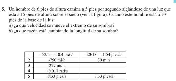 Un hombre de 6 pies de altura camina a 5 pies por segundo alejándose de una luz que está a 15 pies de altura sobre el suelo (